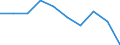 Statistische Information: Medianes Äquivalenzeinkommen / Altersklasse: Weniger als 65 Jahre / Geschlecht: Insgesamt / Maßeinheit: Prozent / Armutsgefährdungsgrenze: Unter 60% / Haushaltszusammensetzung: Haushalt ohne abhängige Kindern / Arbeitsintensität: Hohe Arbeitsintensität (0.55-0.85) / Geopolitische Meldeeinheit: Euroraum (EA11-1999, EA12-2001, EA13-2007, EA15-2008, EA16-2009, EA17-2011, EA18-2014, EA19-2015, EA20-2023, EA21-2026)