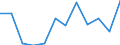 Statistische Information: Medianes Äquivalenzeinkommen / Altersklasse: Weniger als 65 Jahre / Geschlecht: Insgesamt / Maßeinheit: Prozent / Armutsgefährdungsgrenze: Unter 60% / Haushaltszusammensetzung: Haushalt ohne abhängige Kindern / Arbeitsintensität: Hohe Arbeitsintensität (0.55-0.85) / Geopolitische Meldeeinheit: Irland