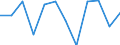 Statistische Information: Medianes Äquivalenzeinkommen / Altersklasse: Weniger als 65 Jahre / Geschlecht: Insgesamt / Maßeinheit: Prozent / Armutsgefährdungsgrenze: Unter 60% / Haushaltszusammensetzung: Haushalt ohne abhängige Kindern / Arbeitsintensität: Hohe Arbeitsintensität (0.55-0.85) / Geopolitische Meldeeinheit: Spanien