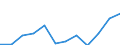Statistische Information: Medianes Äquivalenzeinkommen / Altersklasse: Weniger als 65 Jahre / Geschlecht: Insgesamt / Maßeinheit: Prozent / Armutsgefährdungsgrenze: Unter 60% / Haushaltszusammensetzung: Haushalt ohne abhängige Kindern / Arbeitsintensität: Hohe Arbeitsintensität (0.55-0.85) / Geopolitische Meldeeinheit: Kroatien