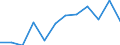 Statistische Information: Medianes Äquivalenzeinkommen / Altersklasse: Weniger als 65 Jahre / Geschlecht: Insgesamt / Maßeinheit: Prozent / Armutsgefährdungsgrenze: Unter 60% / Haushaltszusammensetzung: Haushalt ohne abhängige Kindern / Arbeitsintensität: Hohe Arbeitsintensität (0.55-0.85) / Geopolitische Meldeeinheit: Luxemburg