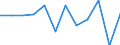 Statistische Information: Medianes Äquivalenzeinkommen / Altersklasse: Weniger als 65 Jahre / Geschlecht: Insgesamt / Maßeinheit: Prozent / Armutsgefährdungsgrenze: Unter 60% / Haushaltszusammensetzung: Haushalt ohne abhängige Kindern / Arbeitsintensität: Hohe Arbeitsintensität (0.55-0.85) / Geopolitische Meldeeinheit: Portugal