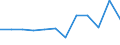 Statistische Information: Medianes Äquivalenzeinkommen / Altersklasse: Weniger als 65 Jahre / Geschlecht: Insgesamt / Maßeinheit: Prozent / Armutsgefährdungsgrenze: Unter 60% / Haushaltszusammensetzung: Haushalt ohne abhängige Kindern / Arbeitsintensität: Hohe Arbeitsintensität (0.55-0.85) / Geopolitische Meldeeinheit: Slowakei