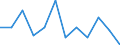 Statistische Information: Medianes Äquivalenzeinkommen / Altersklasse: Weniger als 65 Jahre / Geschlecht: Insgesamt / Maßeinheit: Prozent / Armutsgefährdungsgrenze: Unter 60% / Haushaltszusammensetzung: Haushalt ohne abhängige Kindern / Arbeitsintensität: Hohe Arbeitsintensität (0.55-0.85) / Geopolitische Meldeeinheit: Finnland