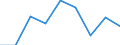 Statistische Information: Medianes Äquivalenzeinkommen / Altersklasse: Weniger als 65 Jahre / Geschlecht: Insgesamt / Maßeinheit: Prozent / Armutsgefährdungsgrenze: Unter 60% / Haushaltszusammensetzung: Haushalt ohne abhängige Kindern / Arbeitsintensität: Hohe Arbeitsintensität (0.55-0.85) / Geopolitische Meldeeinheit: Island