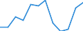 Statistische Information: Medianes Äquivalenzeinkommen / Altersklasse: Weniger als 65 Jahre / Geschlecht: Insgesamt / Maßeinheit: Prozent / Armutsgefährdungsgrenze: Unter 60% / Haushaltszusammensetzung: Haushalt ohne abhängige Kindern / Arbeitsintensität: Hohe Arbeitsintensität (0.55-0.85) / Geopolitische Meldeeinheit: Norwegen
