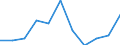 Statistische Information: Medianes Äquivalenzeinkommen / Altersklasse: Weniger als 65 Jahre / Geschlecht: Insgesamt / Maßeinheit: Prozent / Armutsgefährdungsgrenze: Unter 60% / Haushaltszusammensetzung: Haushalt ohne abhängige Kindern / Arbeitsintensität: Hohe Arbeitsintensität (0.55-0.85) / Geopolitische Meldeeinheit: Nordmazedonien