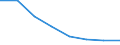 Statistische Information: Medianes Äquivalenzeinkommen / Altersklasse: Weniger als 65 Jahre / Geschlecht: Insgesamt / Maßeinheit: Prozent / Armutsgefährdungsgrenze: Unter 60% / Haushaltszusammensetzung: Haushalt ohne abhängige Kindern / Arbeitsintensität: Hohe Arbeitsintensität (0.55-0.85) / Geopolitische Meldeeinheit: Albanien
