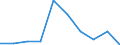 Statistische Information: Medianes Äquivalenzeinkommen / Altersklasse: Weniger als 65 Jahre / Geschlecht: Insgesamt / Maßeinheit: Prozent / Armutsgefährdungsgrenze: Unter 60% / Haushaltszusammensetzung: Haushalt ohne abhängige Kindern / Arbeitsintensität: Mittlere Arbeitsintensität (0.45-0.55) / Geopolitische Meldeeinheit: Europäische Union (EU6-1958, EU9-1973, EU10-1981, EU12-1986, EU15-1995, EU25-2004, EU27-2007, EU28-2013, EU27-2020)