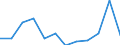 Statistische Information: Medianes Äquivalenzeinkommen / Altersklasse: Weniger als 65 Jahre / Geschlecht: Insgesamt / Maßeinheit: Prozent / Armutsgefährdungsgrenze: Unter 60% / Haushaltszusammensetzung: Haushalt ohne abhängige Kindern / Arbeitsintensität: Mittlere Arbeitsintensität (0.45-0.55) / Geopolitische Meldeeinheit: Belgien
