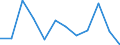Statistische Information: Medianes Äquivalenzeinkommen / Altersklasse: Weniger als 65 Jahre / Geschlecht: Insgesamt / Maßeinheit: Prozent / Armutsgefährdungsgrenze: Unter 60% / Haushaltszusammensetzung: Haushalt ohne abhängige Kindern / Arbeitsintensität: Mittlere Arbeitsintensität (0.45-0.55) / Geopolitische Meldeeinheit: Tschechien