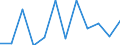 Statistische Information: Medianes Äquivalenzeinkommen / Altersklasse: Weniger als 65 Jahre / Geschlecht: Insgesamt / Maßeinheit: Prozent / Armutsgefährdungsgrenze: Unter 60% / Haushaltszusammensetzung: Haushalt ohne abhängige Kindern / Arbeitsintensität: Mittlere Arbeitsintensität (0.45-0.55) / Geopolitische Meldeeinheit: Deutschland