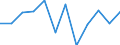 Statistische Information: Medianes Äquivalenzeinkommen / Altersklasse: Weniger als 65 Jahre / Geschlecht: Insgesamt / Maßeinheit: Prozent / Armutsgefährdungsgrenze: Unter 60% / Haushaltszusammensetzung: Haushalt ohne abhängige Kindern / Arbeitsintensität: Mittlere Arbeitsintensität (0.45-0.55) / Geopolitische Meldeeinheit: Estland