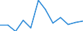 Statistische Information: Medianes Äquivalenzeinkommen / Altersklasse: Weniger als 65 Jahre / Geschlecht: Insgesamt / Maßeinheit: Prozent / Armutsgefährdungsgrenze: Unter 60% / Haushaltszusammensetzung: Haushalt ohne abhängige Kindern / Arbeitsintensität: Mittlere Arbeitsintensität (0.45-0.55) / Geopolitische Meldeeinheit: Spanien