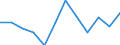 Statistische Information: Medianes Äquivalenzeinkommen / Altersklasse: Weniger als 65 Jahre / Geschlecht: Insgesamt / Maßeinheit: Prozent / Armutsgefährdungsgrenze: Unter 60% / Haushaltszusammensetzung: Haushalt ohne abhängige Kindern / Arbeitsintensität: Mittlere Arbeitsintensität (0.45-0.55) / Geopolitische Meldeeinheit: Frankreich