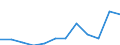 Statistische Information: Medianes Äquivalenzeinkommen / Altersklasse: Weniger als 65 Jahre / Geschlecht: Insgesamt / Maßeinheit: Prozent / Armutsgefährdungsgrenze: Unter 60% / Haushaltszusammensetzung: Haushalt ohne abhängige Kindern / Arbeitsintensität: Mittlere Arbeitsintensität (0.45-0.55) / Geopolitische Meldeeinheit: Kroatien