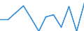 Statistische Information: Medianes Äquivalenzeinkommen / Altersklasse: Weniger als 65 Jahre / Geschlecht: Insgesamt / Maßeinheit: Prozent / Armutsgefährdungsgrenze: Unter 60% / Haushaltszusammensetzung: Haushalt ohne abhängige Kindern / Arbeitsintensität: Mittlere Arbeitsintensität (0.45-0.55) / Geopolitische Meldeeinheit: Italien