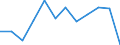 Statistische Information: Medianes Äquivalenzeinkommen / Altersklasse: Weniger als 65 Jahre / Geschlecht: Insgesamt / Maßeinheit: Prozent / Armutsgefährdungsgrenze: Unter 60% / Haushaltszusammensetzung: Haushalt ohne abhängige Kindern / Arbeitsintensität: Mittlere Arbeitsintensität (0.45-0.55) / Geopolitische Meldeeinheit: Luxemburg