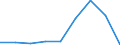 Age class: Less than 65 years / Sex: Total / Unit of measure: Percentage / Income and living conditions indicator: At risk of poverty rate (cut-off point: 60% of median equivalised income after social transfers) / Type of household: Households without dependent children / Work intensity: High work intensity (0.55-0.85) / Geopolitical entity (reporting): Belgium