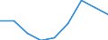 Age class: Less than 65 years / Sex: Total / Unit of measure: Percentage / Income and living conditions indicator: At risk of poverty rate (cut-off point: 60% of median equivalised income after social transfers) / Type of household: Households without dependent children / Work intensity: High work intensity (0.55-0.85) / Geopolitical entity (reporting): Estonia