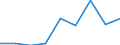 Age class: Less than 65 years / Sex: Total / Unit of measure: Percentage / Income and living conditions indicator: At risk of poverty rate (cut-off point: 60% of median equivalised income after social transfers) / Type of household: Households without dependent children / Work intensity: High work intensity (0.55-0.85) / Geopolitical entity (reporting): Ireland