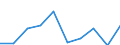 Age class: Less than 65 years / Sex: Total / Unit of measure: Percentage / Income and living conditions indicator: At risk of poverty rate (cut-off point: 60% of median equivalised income after social transfers) / Type of household: Households without dependent children / Work intensity: High work intensity (0.55-0.85) / Geopolitical entity (reporting): Croatia