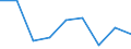 Age class: Less than 65 years / Sex: Total / Unit of measure: Percentage / Income and living conditions indicator: At risk of poverty rate (cut-off point: 60% of median equivalised income after social transfers) / Type of household: Households without dependent children / Work intensity: High work intensity (0.55-0.85) / Geopolitical entity (reporting): Italy