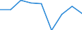 Age class: Less than 65 years / Sex: Total / Unit of measure: Percentage / Income and living conditions indicator: At risk of poverty rate (cut-off point: 60% of median equivalised income after social transfers) / Type of household: Households without dependent children / Work intensity: High work intensity (0.55-0.85) / Geopolitical entity (reporting): Lithuania