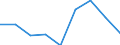 Age class: Less than 65 years / Sex: Total / Unit of measure: Percentage / Income and living conditions indicator: At risk of poverty rate (cut-off point: 60% of median equivalised income after social transfers) / Type of household: Households without dependent children / Work intensity: High work intensity (0.55-0.85) / Geopolitical entity (reporting): Sweden