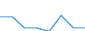 Age class: Less than 65 years / Sex: Total / Unit of measure: Percentage / Income and living conditions indicator: At risk of poverty rate (cut-off point: 60% of median equivalised income after social transfers) / Type of household: Households without dependent children / Work intensity: High work intensity (0.55-0.85) / Geopolitical entity (reporting): Türkiye