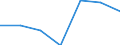 Age class: Less than 65 years / Sex: Total / Unit of measure: Percentage / Income and living conditions indicator: At risk of poverty rate (cut-off point: 60% of median equivalised income after social transfers) / Type of household: Households without dependent children / Work intensity: Medium work intensity (0.45-0.55) / Geopolitical entity (reporting): Euro area - 19 countries  (2015-2022)