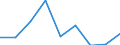 Age class: Less than 65 years / Sex: Total / Unit of measure: Percentage / Income and living conditions indicator: At risk of poverty rate (cut-off point: 60% of median equivalised income after social transfers) / Type of household: Households without dependent children / Work intensity: Medium work intensity (0.45-0.55) / Geopolitical entity (reporting): Bulgaria