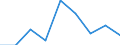 Age class: Less than 65 years / Sex: Total / Unit of measure: Percentage / Income and living conditions indicator: At risk of poverty rate (cut-off point: 60% of median equivalised income after social transfers) / Type of household: Households without dependent children / Work intensity: Medium work intensity (0.45-0.55) / Geopolitical entity (reporting): Spain