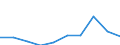 Age class: Less than 65 years / Sex: Total / Unit of measure: Percentage / Income and living conditions indicator: At risk of poverty rate (cut-off point: 60% of median equivalised income after social transfers) / Type of household: Households without dependent children / Work intensity: Medium work intensity (0.45-0.55) / Geopolitical entity (reporting): Croatia