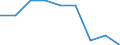 Age class: Less than 65 years / Sex: Total / Work intensity: Very high work intensity (0.85-1) / Income and living conditions indicator: At risk of poverty rate (cut-off point: 60% of median equivalised income after social transfers) / Type of household: Households with dependent children / Unit of measure: Percentage / Geopolitical entity (reporting): European Union - 27 countries (from 2020)