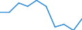 Statistical information: Median equivalised income / Age class: Less than 65 years / Sex: Total / Work intensity: Very high work intensity (0.85-1) / Risk of poverty threshold: Below 60% / Household composition: Household with dependent children / Unit of measure: Percentage / Geopolitical entity (reporting): European Union (EU6-1958, EU9-1973, EU10-1981, EU12-1986, EU15-1995, EU25-2004, EU27-2007, EU28-2013, EU27-2020)