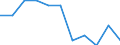 Statistical information: Median equivalised income / Age class: Less than 65 years / Sex: Total / Work intensity: Very high work intensity (0.85-1) / Risk of poverty threshold: Below 60% / Household composition: Household with dependent children / Unit of measure: Percentage / Geopolitical entity (reporting): European Union - 27 countries (from 2020)