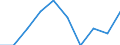 Statistical information: Median equivalised income / Age class: Less than 65 years / Sex: Total / Work intensity: Very high work intensity (0.85-1) / Risk of poverty threshold: Below 60% / Household composition: Household with dependent children / Unit of measure: Percentage / Geopolitical entity (reporting): Euro area (EA11-1999, EA12-2001, EA13-2007, EA15-2008, EA16-2009, EA17-2011, EA18-2014, EA19-2015, EA20-2023, EA21-2026)