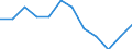 Statistical information: Median equivalised income / Age class: Less than 65 years / Sex: Total / Work intensity: Very high work intensity (0.85-1) / Risk of poverty threshold: Below 60% / Household composition: Household with dependent children / Unit of measure: Percentage / Geopolitical entity (reporting): Belgium