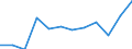 Statistical information: Median equivalised income / Age class: Less than 65 years / Sex: Total / Work intensity: Very high work intensity (0.85-1) / Risk of poverty threshold: Below 60% / Household composition: Household with dependent children / Unit of measure: Percentage / Geopolitical entity (reporting): Bulgaria