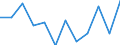 Statistical information: Median equivalised income / Age class: Less than 65 years / Sex: Total / Work intensity: Very high work intensity (0.85-1) / Risk of poverty threshold: Below 60% / Household composition: Household with dependent children / Unit of measure: Percentage / Geopolitical entity (reporting): Denmark