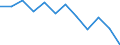 Statistical information: Median equivalised income / Age class: Less than 65 years / Sex: Total / Work intensity: Very high work intensity (0.85-1) / Risk of poverty threshold: Below 60% / Household composition: Household with dependent children / Unit of measure: Percentage / Geopolitical entity (reporting): Estonia