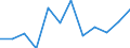 Statistical information: Median equivalised income / Age class: Less than 65 years / Sex: Total / Work intensity: Very high work intensity (0.85-1) / Risk of poverty threshold: Below 60% / Household composition: Household with dependent children / Unit of measure: Percentage / Geopolitical entity (reporting): Ireland
