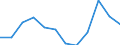 Statistical information: Median equivalised income / Age class: Less than 65 years / Sex: Total / Work intensity: Very high work intensity (0.85-1) / Risk of poverty threshold: Below 60% / Household composition: Household with dependent children / Unit of measure: Percentage / Geopolitical entity (reporting): Greece