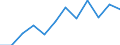 Statistical information: Median equivalised income / Age class: Less than 65 years / Sex: Total / Work intensity: Very high work intensity (0.85-1) / Risk of poverty threshold: Below 60% / Household composition: Household with dependent children / Unit of measure: Percentage / Geopolitical entity (reporting): Spain