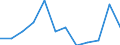 Statistical information: Median equivalised income / Age class: Less than 65 years / Sex: Total / Work intensity: Very high work intensity (0.85-1) / Risk of poverty threshold: Below 60% / Household composition: Household with dependent children / Unit of measure: Percentage / Geopolitical entity (reporting): France