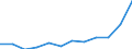 Statistical information: Median equivalised income / Age class: Less than 65 years / Sex: Total / Work intensity: Very high work intensity (0.85-1) / Risk of poverty threshold: Below 60% / Household composition: Household with dependent children / Unit of measure: Percentage / Geopolitical entity (reporting): Croatia