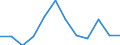 Statistical information: Median equivalised income / Age class: Less than 65 years / Sex: Total / Work intensity: Very high work intensity (0.85-1) / Risk of poverty threshold: Below 60% / Household composition: Household with dependent children / Unit of measure: Percentage / Geopolitical entity (reporting): Italy