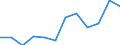 Statistical information: Median equivalised income / Age class: Less than 65 years / Sex: Total / Work intensity: Very high work intensity (0.85-1) / Risk of poverty threshold: Below 60% / Household composition: Household with dependent children / Unit of measure: Percentage / Geopolitical entity (reporting): Cyprus