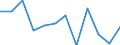 Statistical information: Median equivalised income / Age class: Less than 65 years / Sex: Total / Work intensity: Very high work intensity (0.85-1) / Risk of poverty threshold: Below 60% / Household composition: Household with dependent children / Unit of measure: Percentage / Geopolitical entity (reporting): Latvia